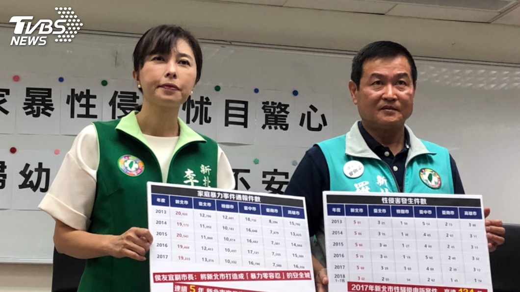 遭指「治安亮紅燈」　新北市政府：失之偏頗