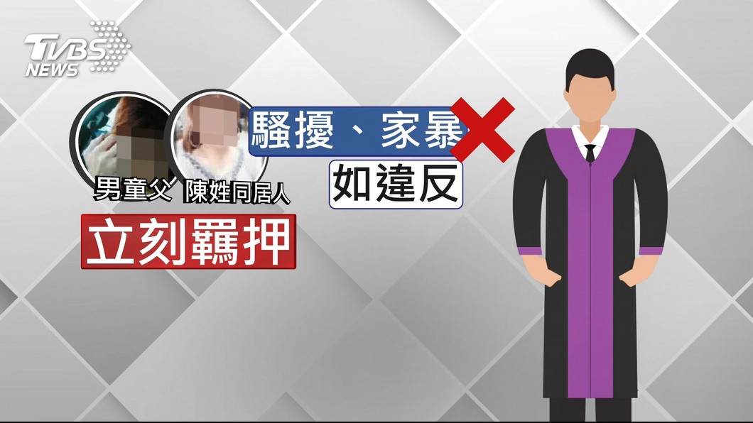 圖／TVBS