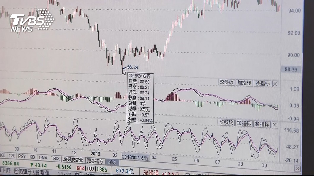 圖／TVBS