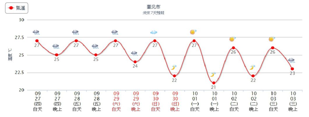 圖/中央氣象局
