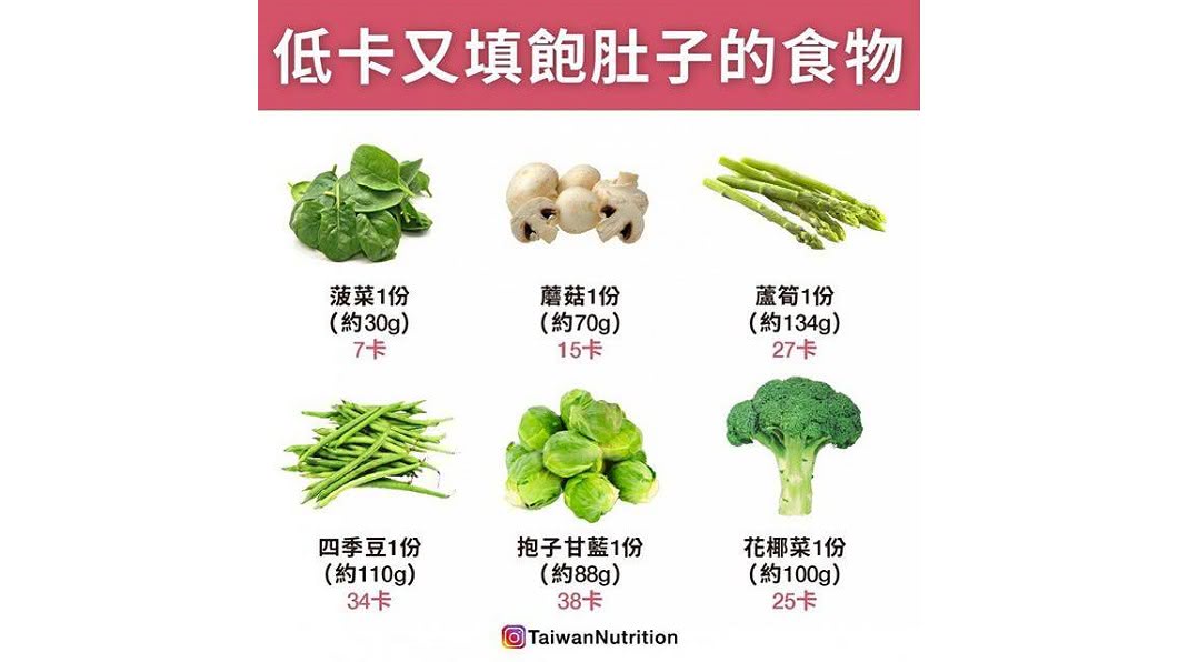 圖／翻攝自台灣營養 Taiwan Nutrition臉書