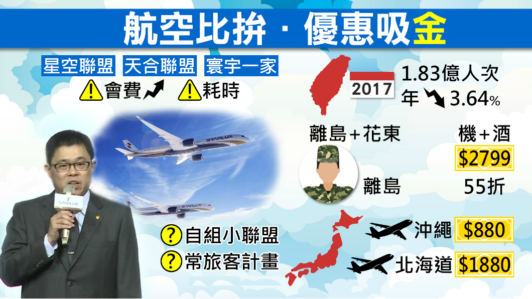 揭張國煒航空夢策略！秘密客這樣看