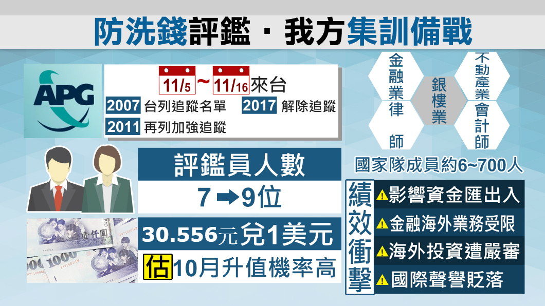 APG評鑑團11月大陣仗來台!「國家隊」集訓備戰