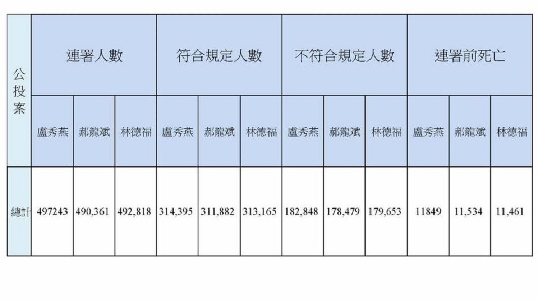 圖／翻攝段宜康臉書