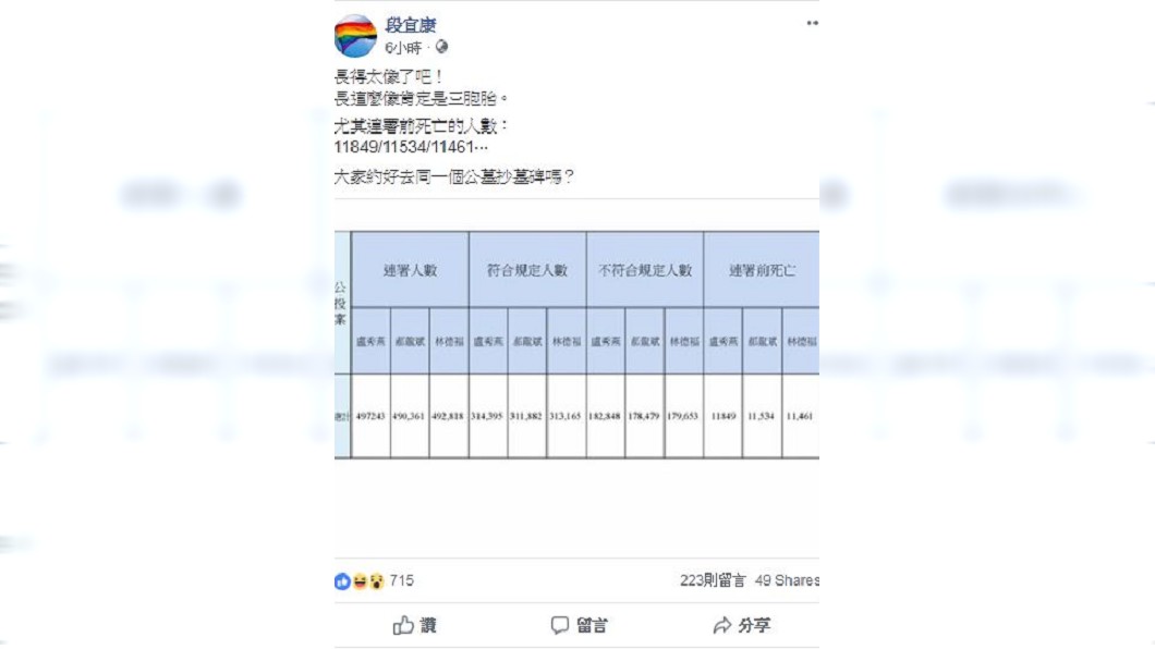 圖／翻攝段宜康臉書