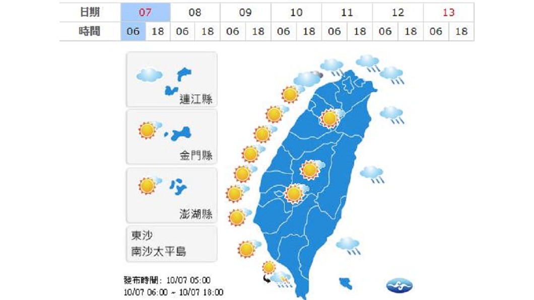 早晚天氣稍涼 中南多雲到晴
