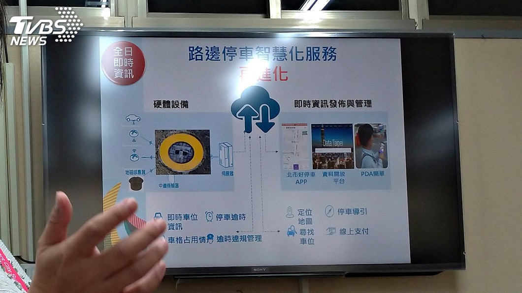 北市好停車App 年底前可查4000格車位資訊