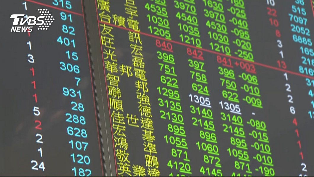 國安基金獲授權 最快20日進場護盤