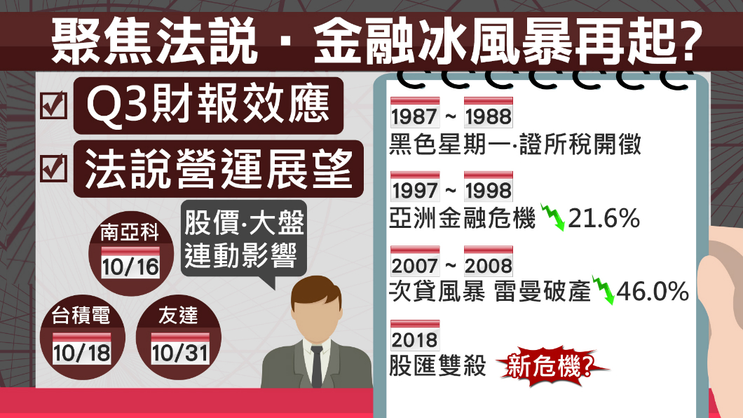 全球股市10年魔咒!金融冰風暴恐再起