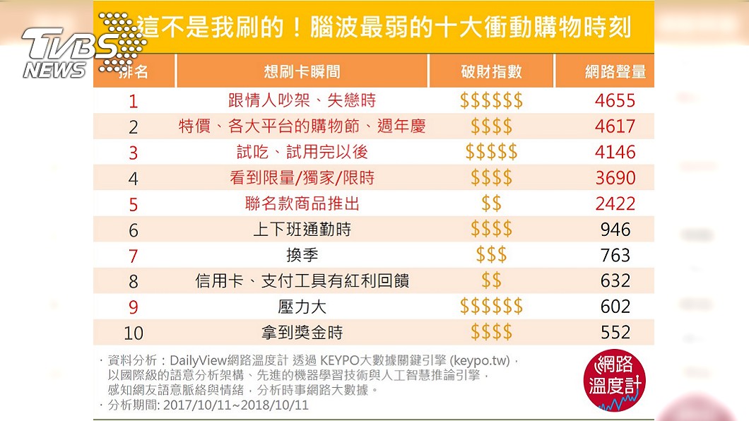 圖／網路溫度計