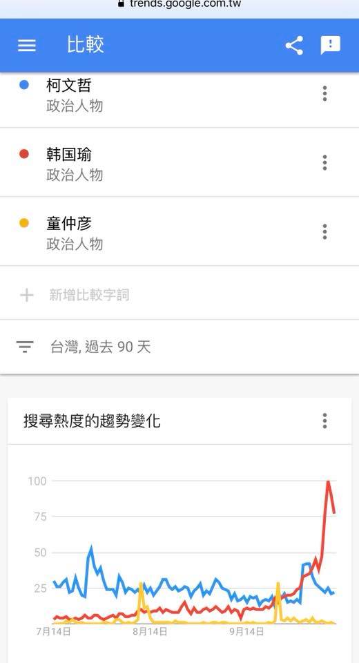 圖／翻攝自童仲彥臉書