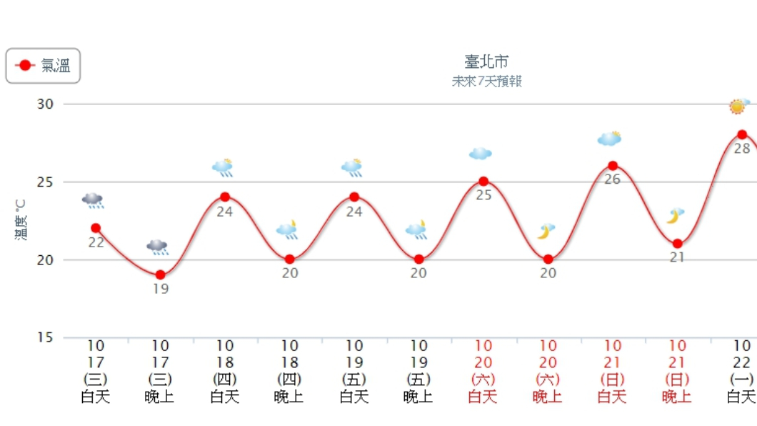 圖／翻攝自中央氣象局