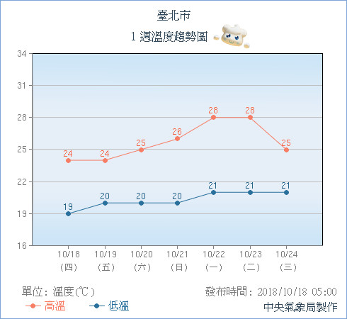 圖／翻攝自中央氣象局