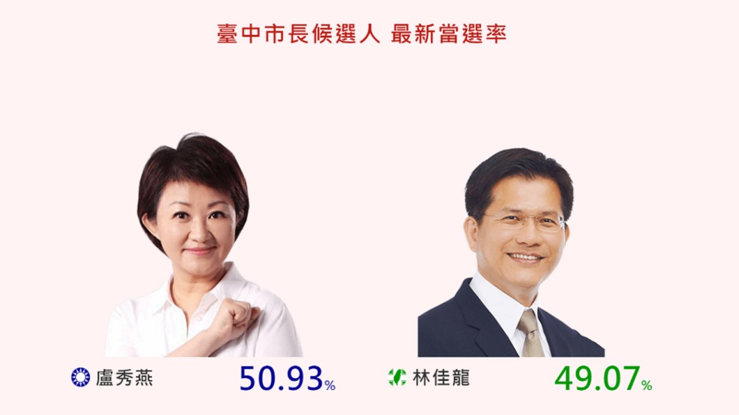 圖／網路溫度計
