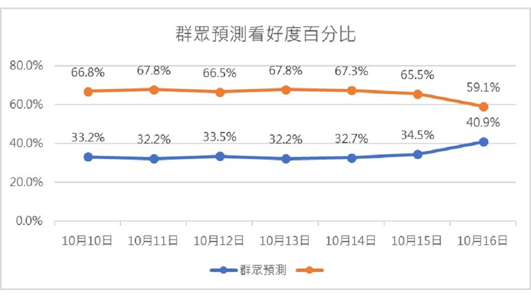 圖／網路溫度計