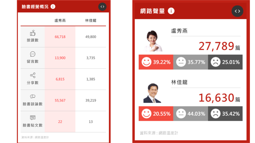 圖／網路溫度計