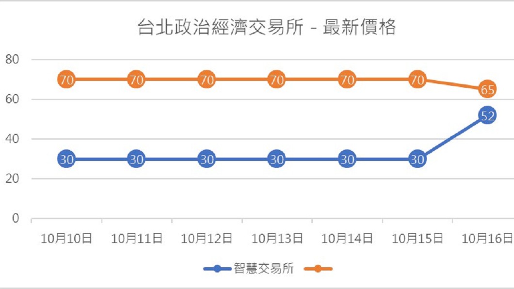 圖／網路溫度計