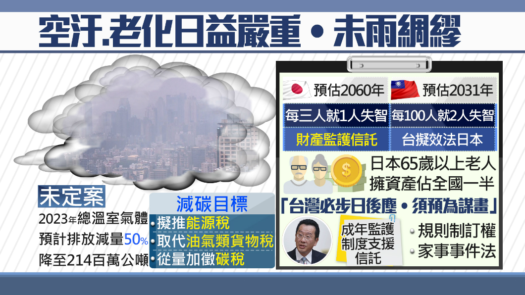 政府大考驗！搶救空氣、高齡問題求解方