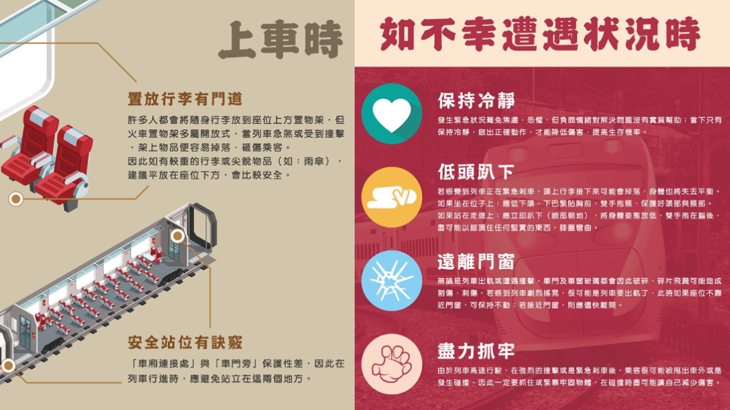 「車廂連接處」和「車門旁」保護性比較差,應避免站立這兩處。翻攝/TCPB 局長室粉絲頁