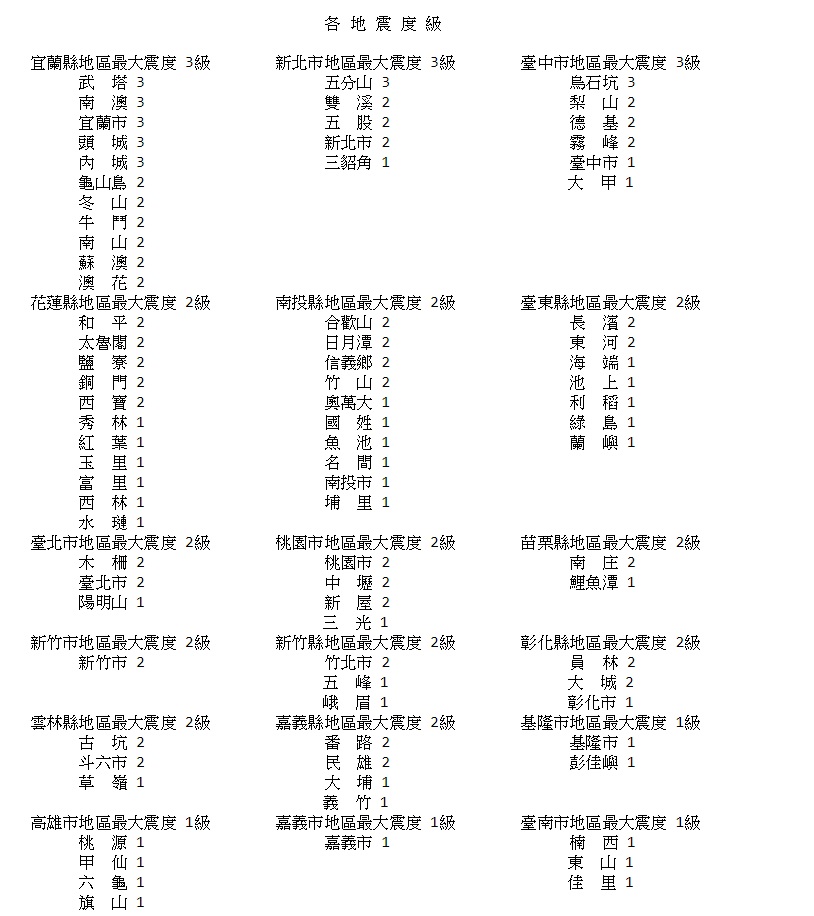 圖/翻攝自中央氣象局