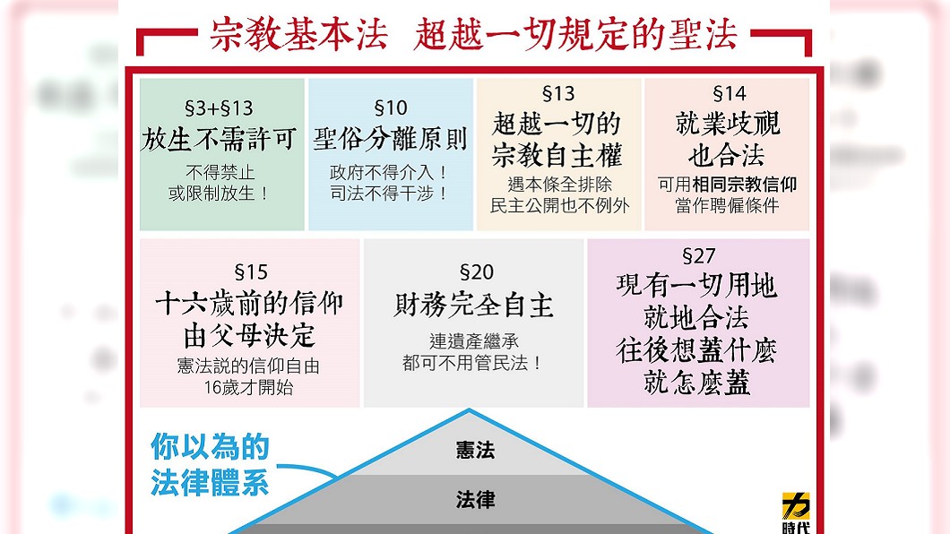 圖/翻攝自時代力量臉書