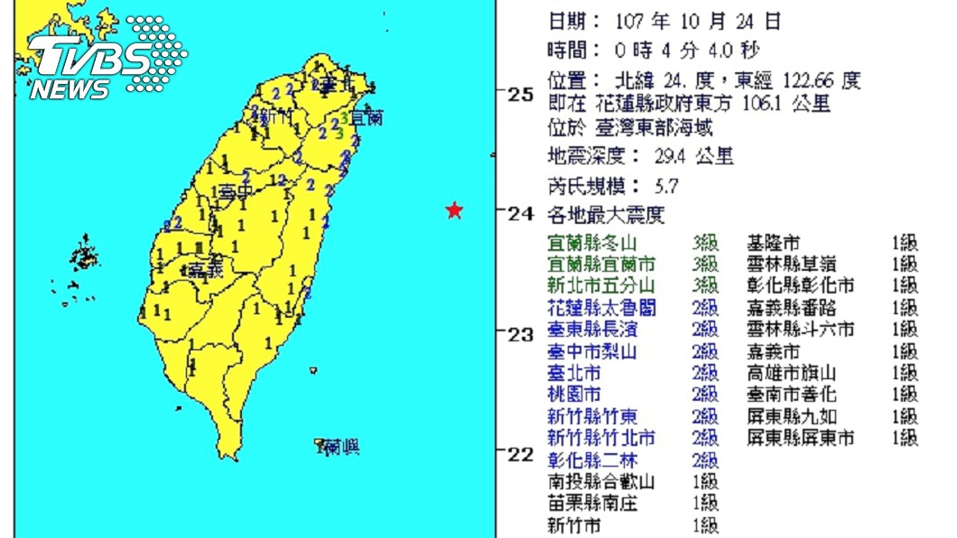 搖超久!0:04地搖近半分鐘 東部外海5.7地震
