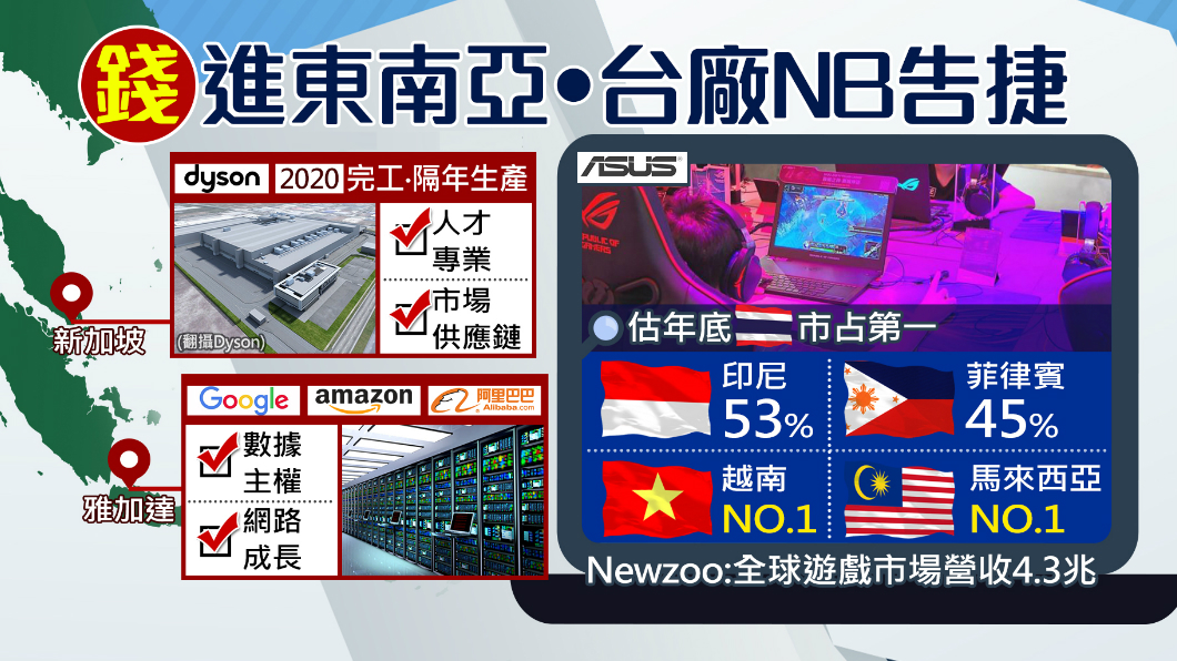 搶進東南亞! 大廠電動車廠落腳新加坡