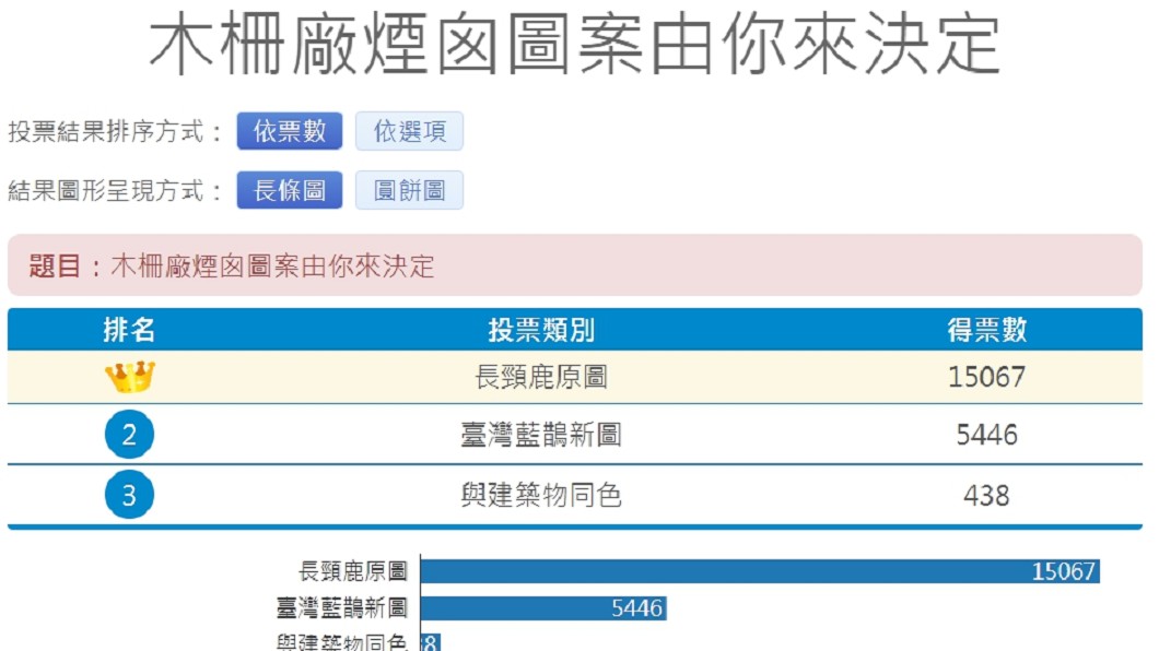 圖/ivoting官網