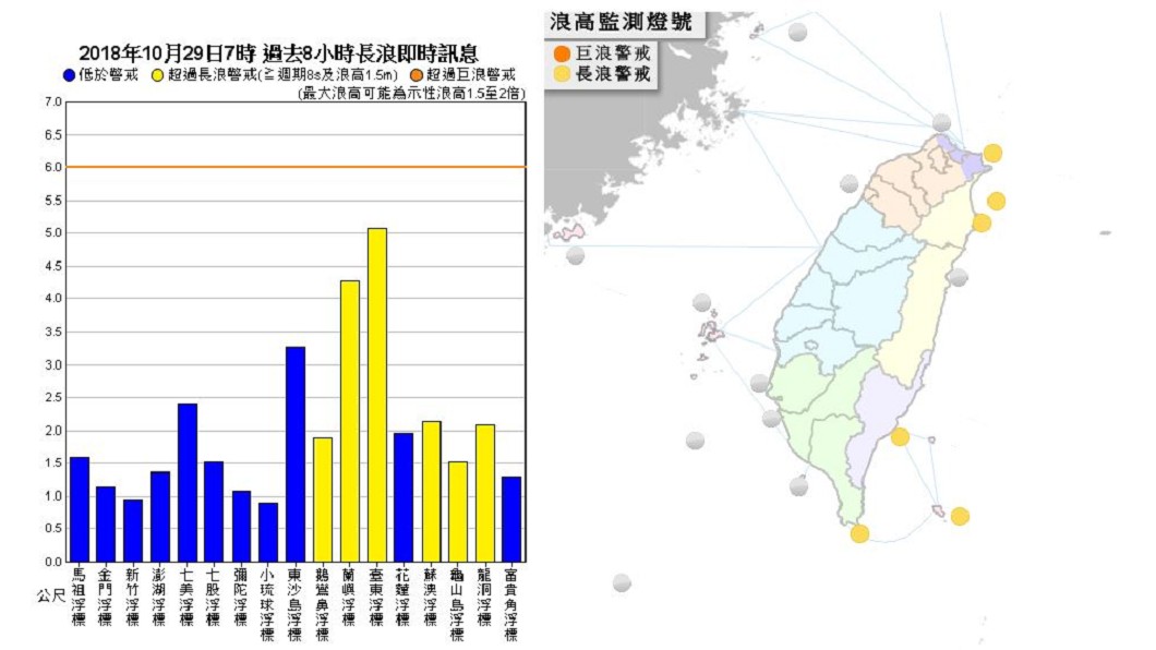 快訊/玉兔影響! 東部、北部沿海、恆春半島恐有長浪