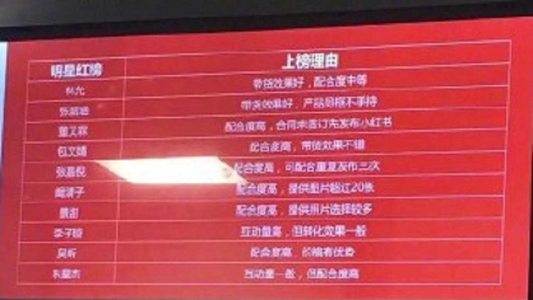 圖／翻攝自微博