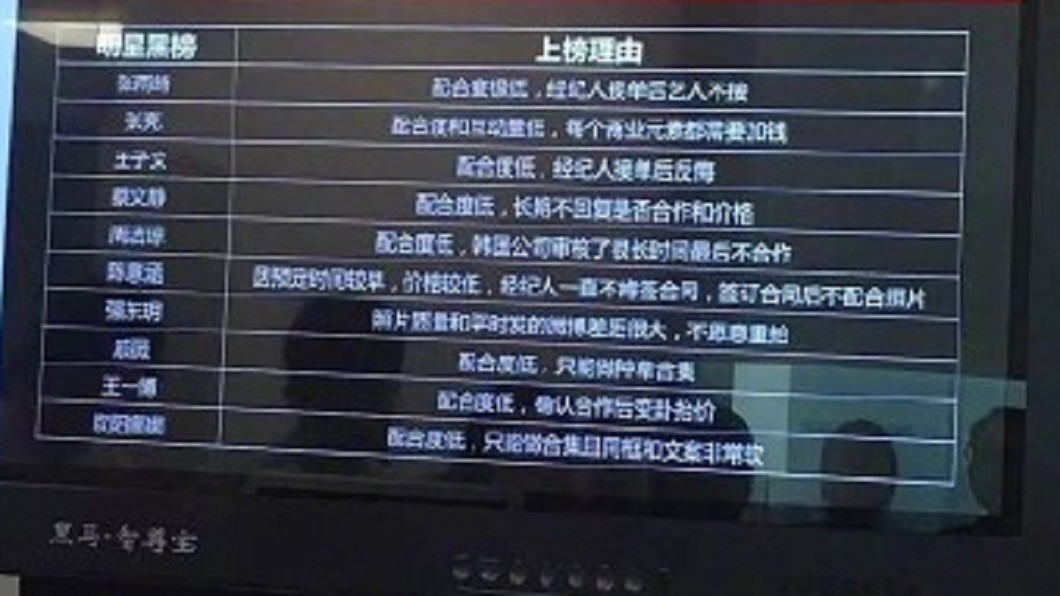 圖／翻攝自微博