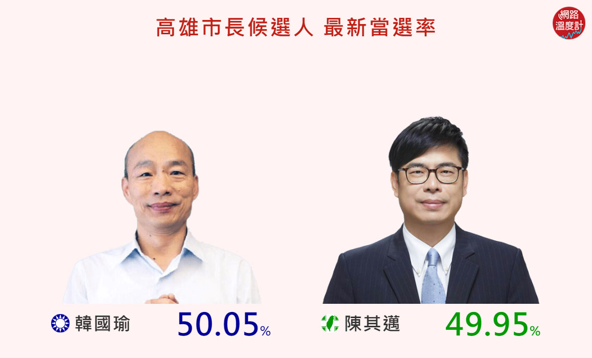 圖／網路溫度計