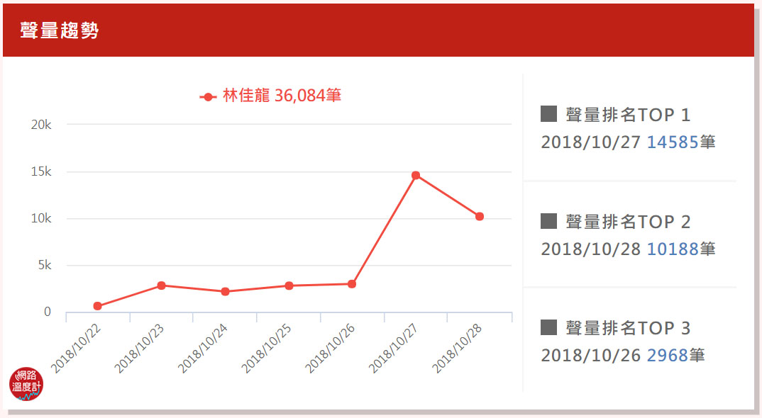 圖／網路溫度計