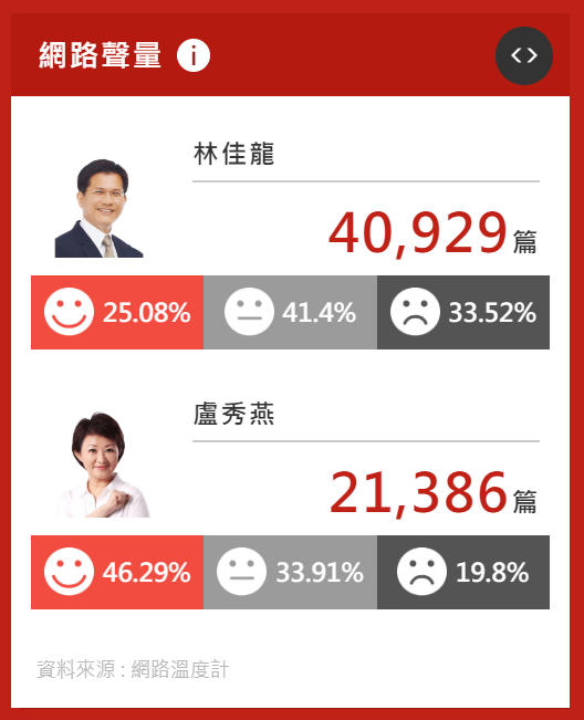 圖／網路溫度計