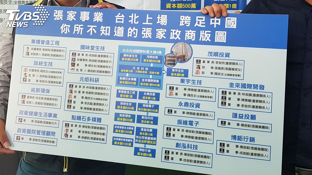 李進勇指家族事業自肥 張麗善駁:合法投資
