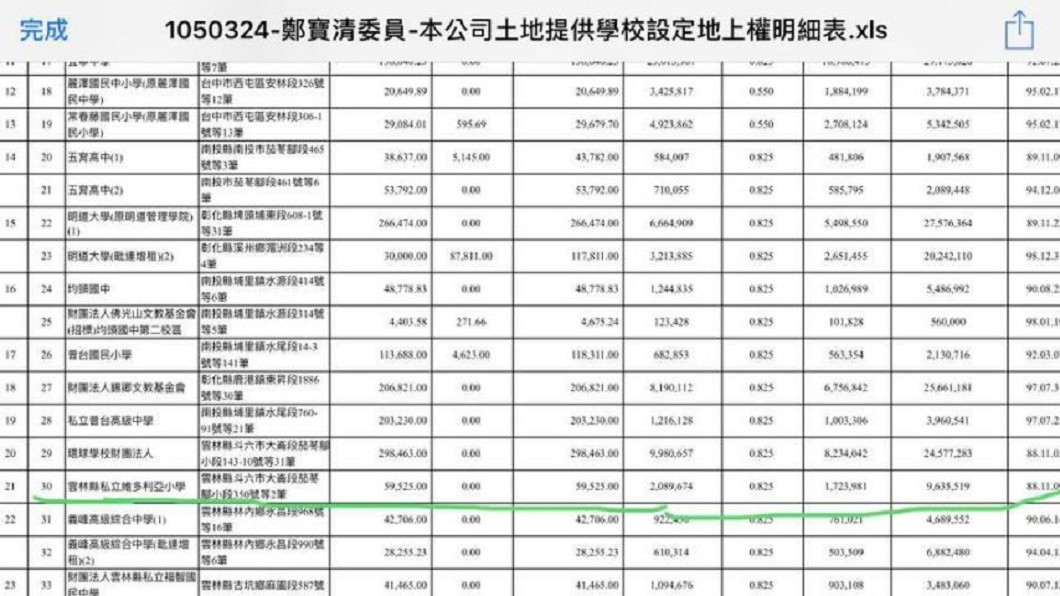 圖/翻攝蔡玉真臉書
