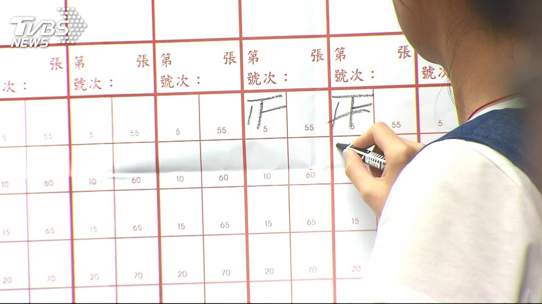 圖／TVBS