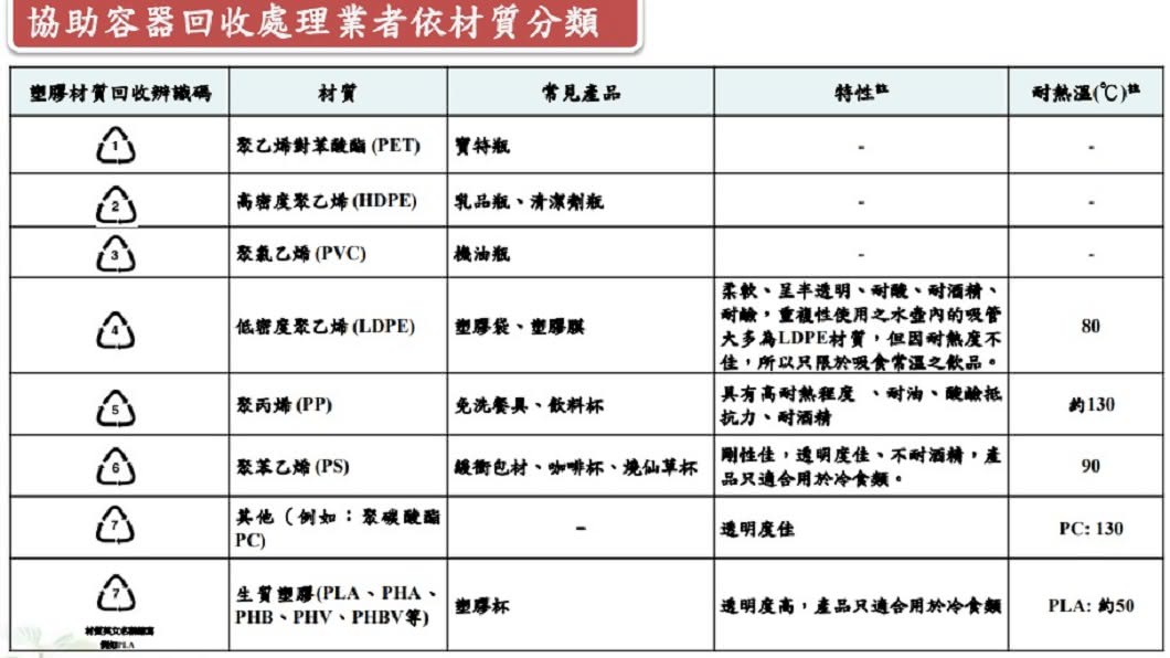 圖／行政院環保署