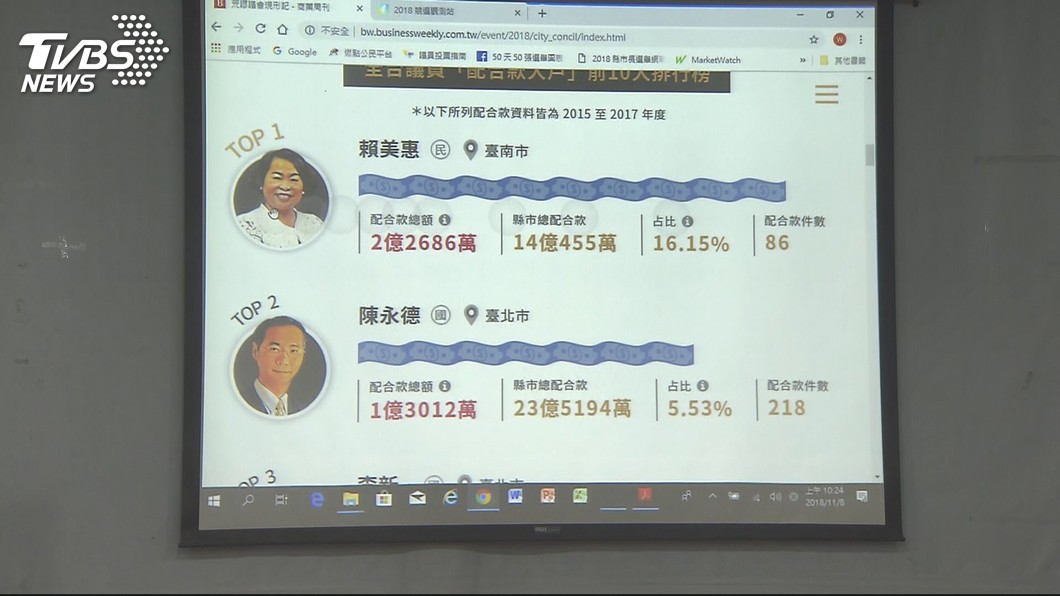 選前必看!揭密議員小金庫 年約納稅人40億
