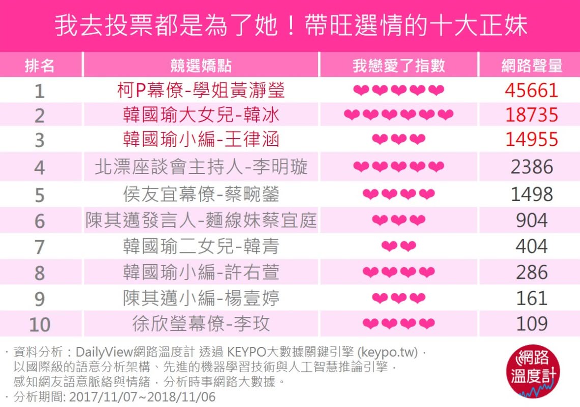 圖／翻攝自網路溫度計