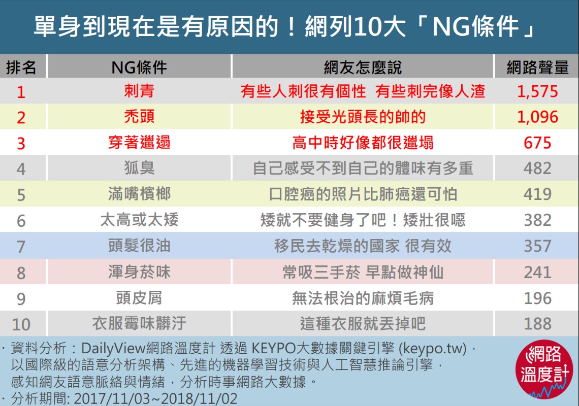 圖／翻攝自網路溫度計