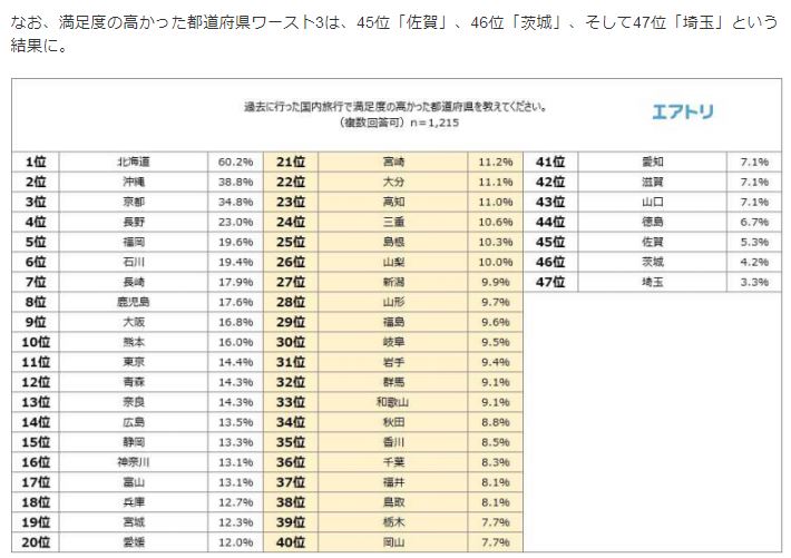 圖/翻攝自dime.jp