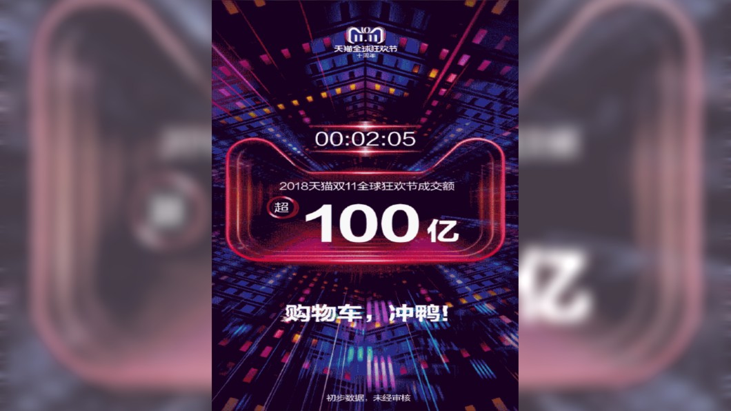 雙十一再破紀錄 開賣2分鐘突破440億