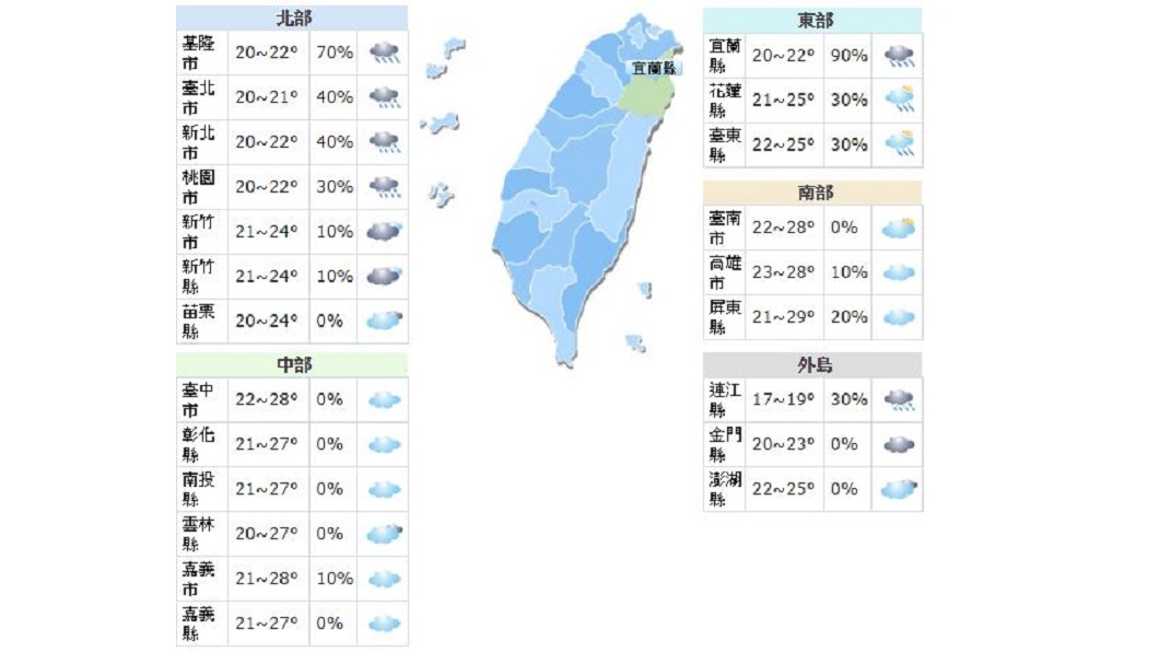 圖/中央氣象局