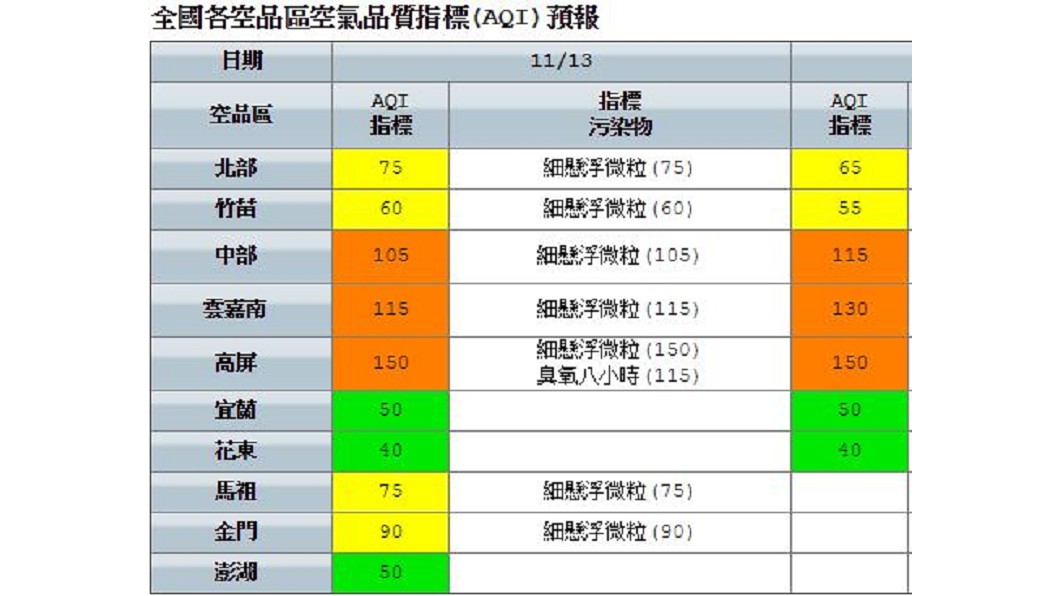 圖/行政院環保署空氣品質監測網