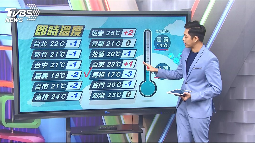 圖／TVBS
