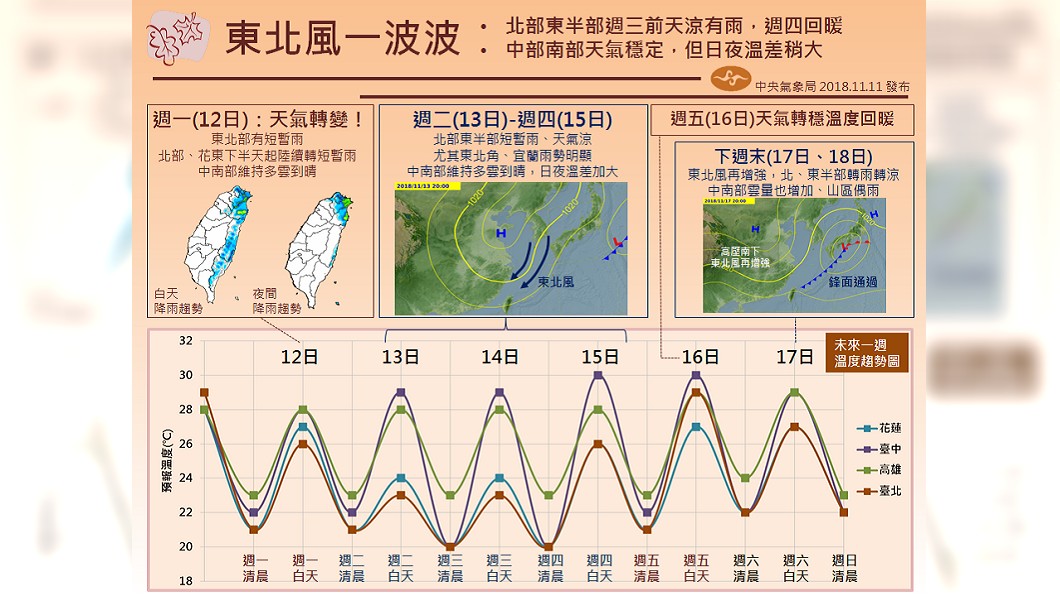圖／翻攝自報天氣臉書