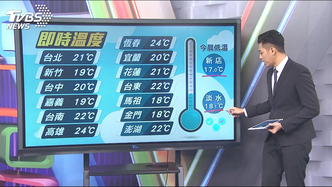 圖／TVBS