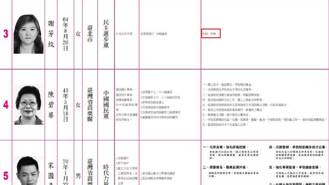 簡單直白!她的政見全台最短 只有「這4字」超中肯
