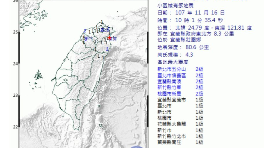 今早連兩搖!宜蘭地震規模4.3 北部也有感